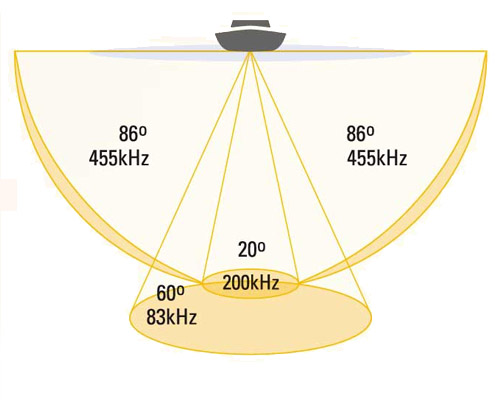 fish finder cone angle